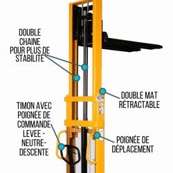 zoom sur le double mat du Gerbeur Manuel 1000kg Levée Rapide 4 cm 3000 mm 