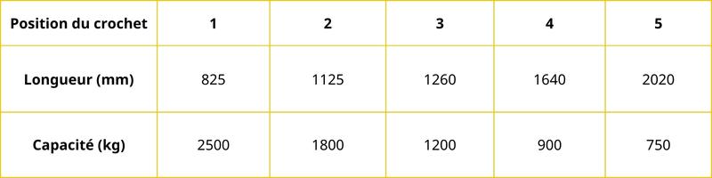 tableau-potence-articulee-2500-kg