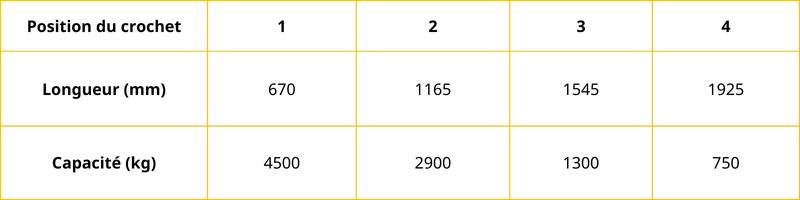 tableau-potence-fixe-4500-kg